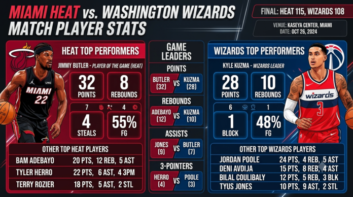 miami heat vs washington wizards match player stats